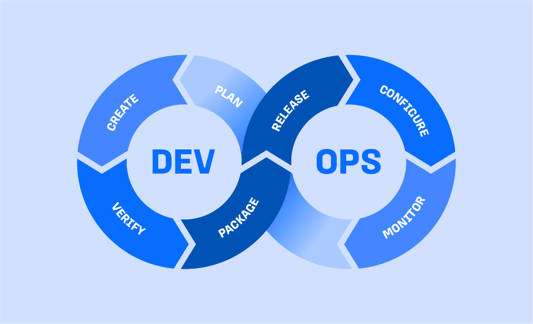 DevOps engineering at FrostWebs